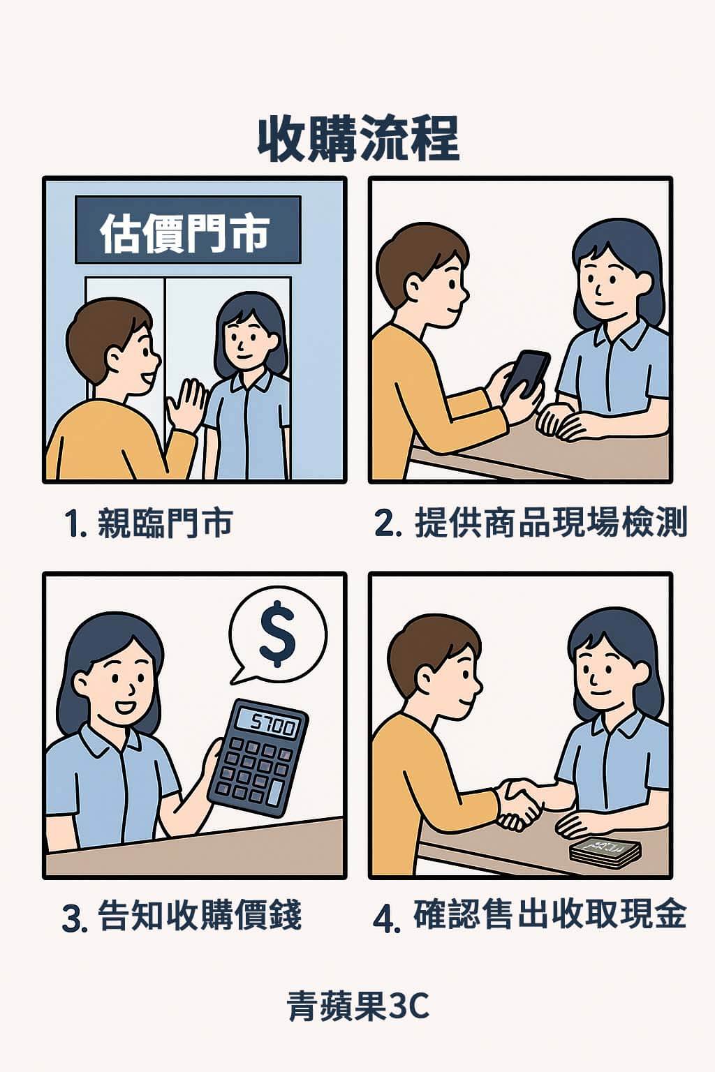 台中、台南、高雄精品收購與寄賣門市推薦!青蘋果3C LadyAn 提供專業估價與快速成交服務,立即查看你所在城市的收購資訊與熱門推薦。