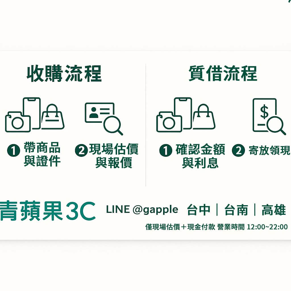 青蘋果3C 收購與質借三步驟流程